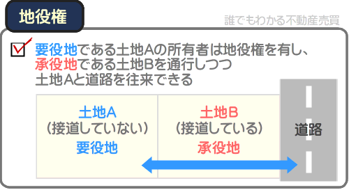 地役権とは、自分の土地の価値を高めるために、他人の土地を利用する権利