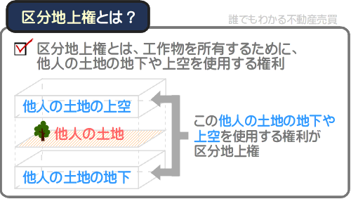 区分地上権とは、トンネルや送電線などの工作物を所有するために、他人の土地の地下や上空を使用できる権利