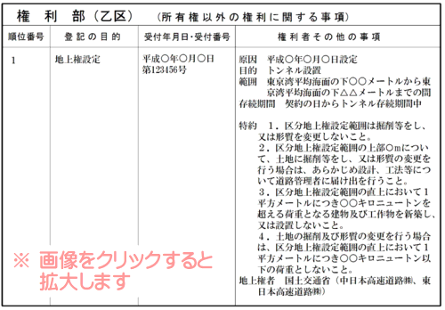 区分地上権設定契約後は「区分地上権設定登記」が行われる