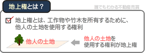 地上権とは、工作物や竹木を所有するために他人の土地を使用する権利