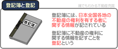 登記簿には不動産の権利を有する者に関する情報が記されている