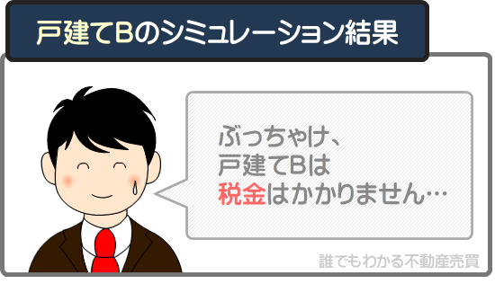 長期譲渡所得にかかる税金をシミュレーション