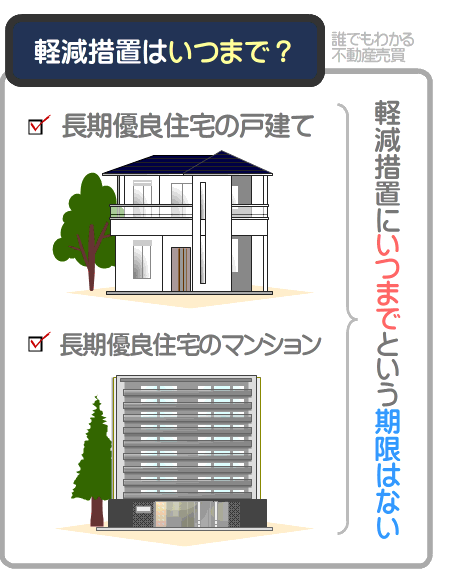 長期優良住宅の不動産取得税の軽減措置にいつまでという期限はない