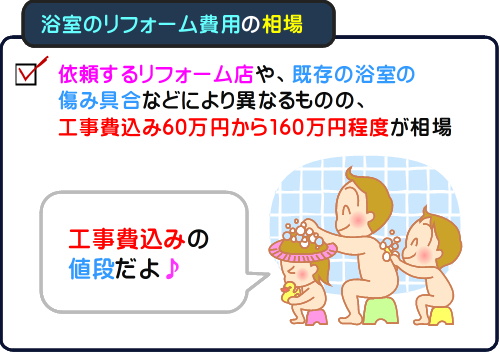 中古物件のお風呂のリフォーム費用の相場は60万円から160万円