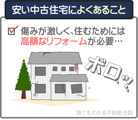 中古住宅が安い理由にとして最も挙げられるのが、築年数が古く傷みが激しいこと