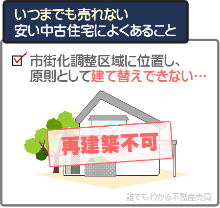 中古住宅が安い理由として多いのが、市街化調整区域によって建て替えできない