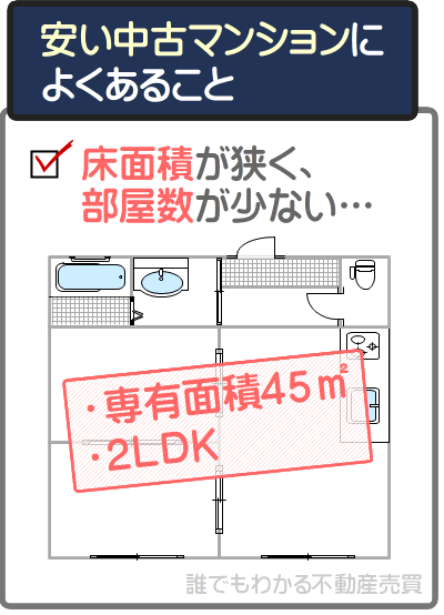 安い中古住宅は床面積が狭く部屋数が少ないことを理由に安い可能性がある
