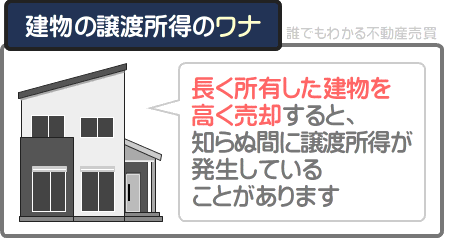 長く所有した不動産を購入額と同程度で売却して確定申告をしていない場合は、税務署からお尋ねが届きやすい