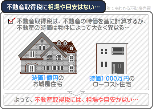 不動産取得税はいくら？