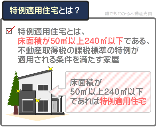 土地を先に購入して不動産取得税の還付を受けるためには、特例適用住宅を新築する必要がある