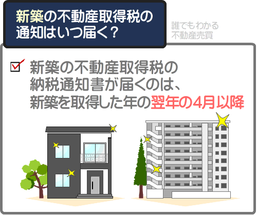 新築の不動産取得税の通知はいつ届く？