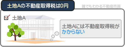 2,000万円の土地の不動産取得税は0円