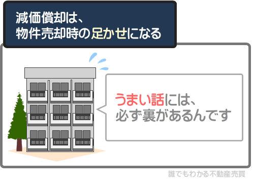 不動産投資の減価償却には、大きなデメリットがある