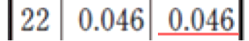 減価償却を計算する定額法償却率の耐用年数が22の償却率