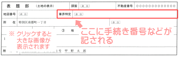 筆界特定制度は、筆界が特定されれば登記簿に記されるというデメリットがある