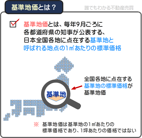基準地価とは都道府県知事が公表する基準地の標準価格