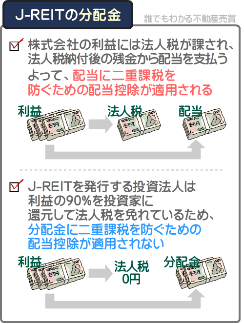 REITの分配金には配当控除が適用されず、やめとけといわれる