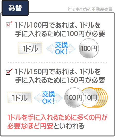 海外型REITは、投資初心者はやめとけといわれる