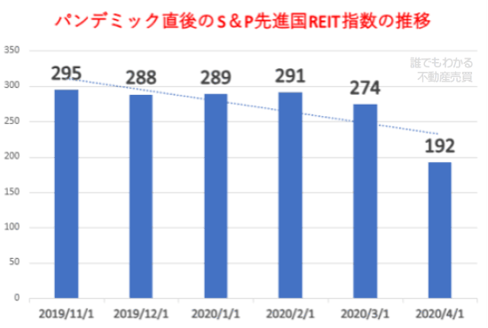 REITはパンデミックに弱く、やめとけといわれる