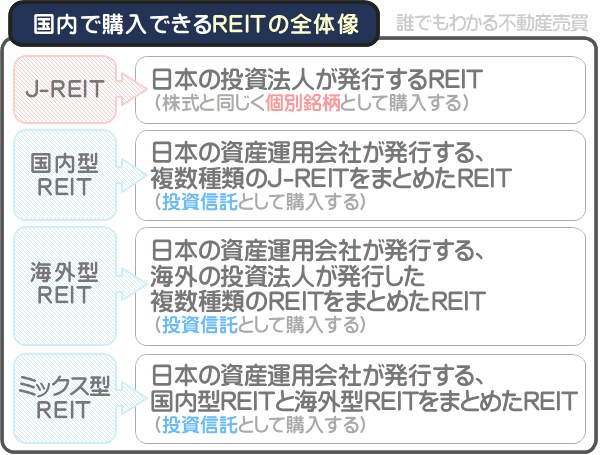 日本のREIT市場の全体像
