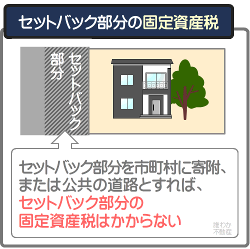 セットバックすると固定資産税はどうなる？