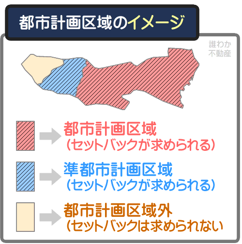 セットバックは、都市計画区域や準都市計画区域の土地に求められる