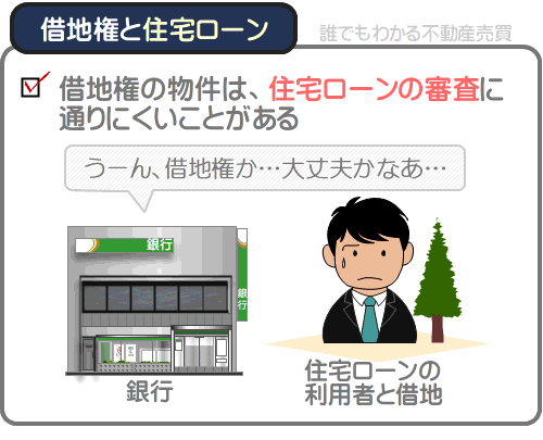 借地権は住宅ローンの審査に通りにくいというデメリットがある