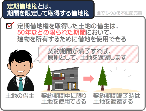 定期借地権とは、期間を限定して取得する借地権