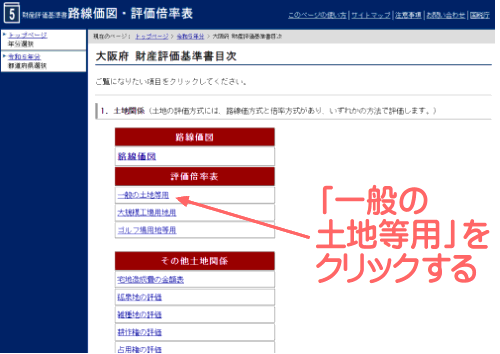 財産評価基準書目次
