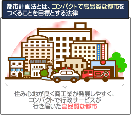 都市計画法とは、無秩序な都市の開発を抑制し、コンパクトで利便性が高い都市をつくることを目標とする法律